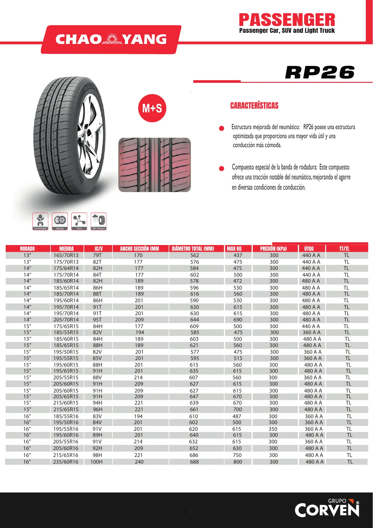 205/65R15 CHAOYANG RP26 94H - Imagen 2