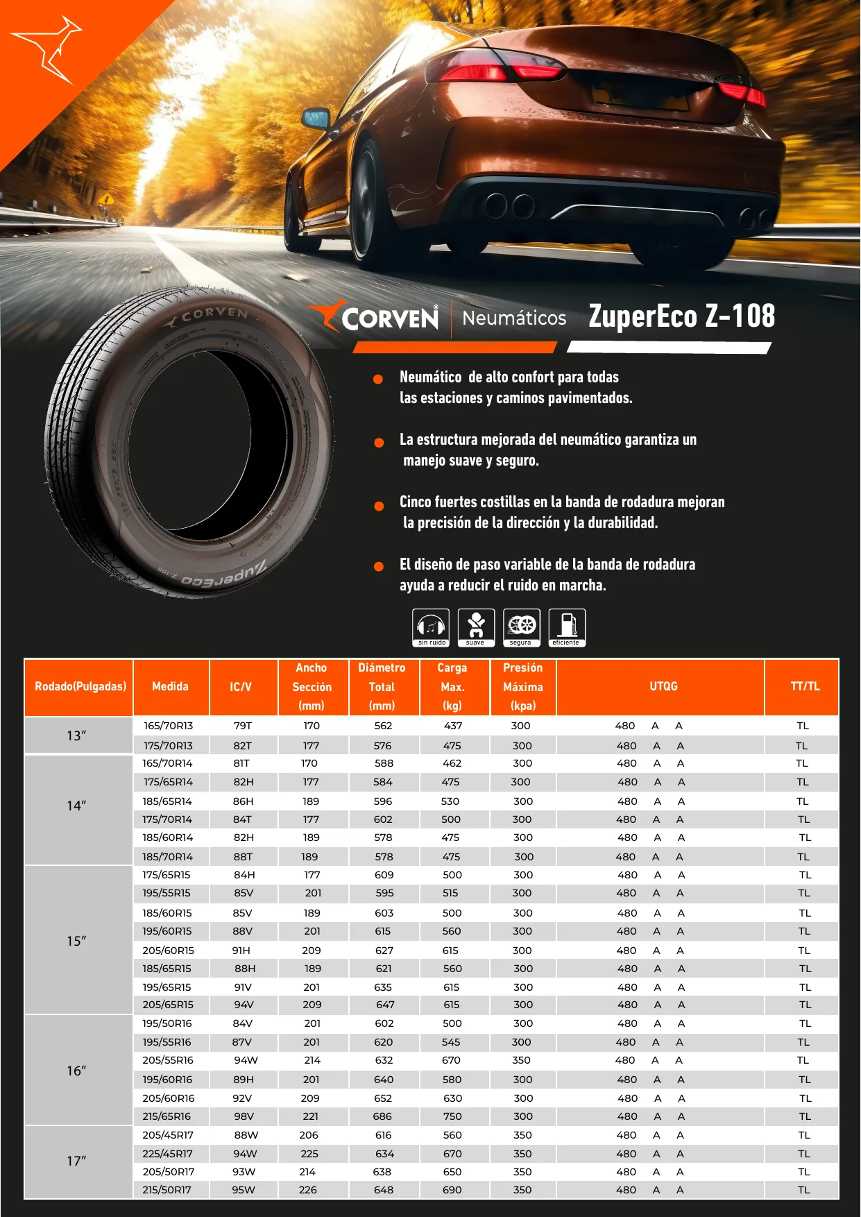185/60R15 CORVEN ZUPERECO Z108 84H - Imagen 4