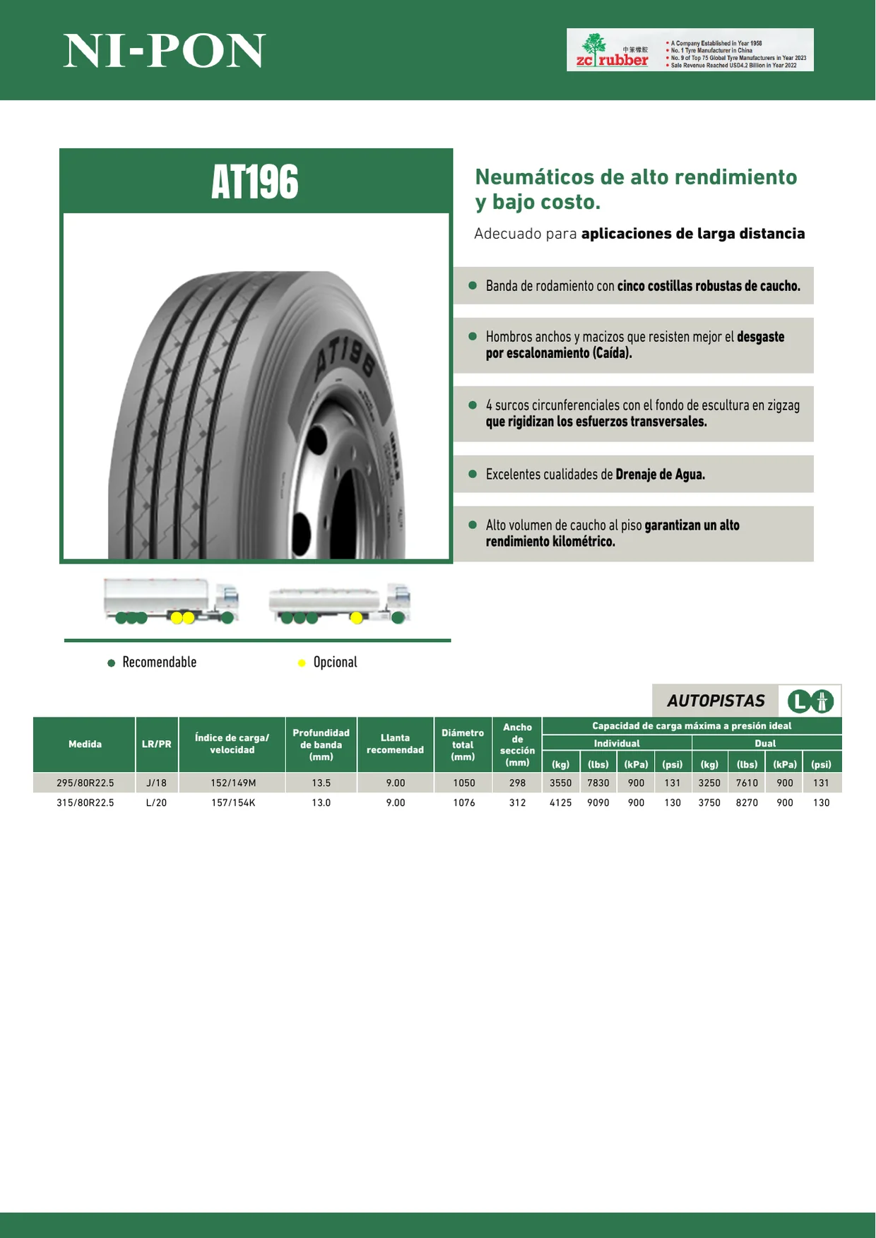 295/80R22.5 NIPON AT196W 152/149M 18PR LISA - Imagen 2
